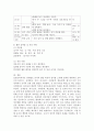 특정 연령대를 선택하고, 표준보육과정을 근거로 하여 해당 연령에 맞는 일일보육계획안을 작성하시오(만 3세). 5페이지