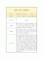 만 5세 1학기 관찰일지 (일상놀이영역 평가인증A 관찰일지/1학기 총평 첨부) 4페이지