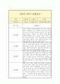 만 5세 1학기 관찰일지 (일상놀이영역 평가인증A 관찰일지/1학기 총평 첨부) 5페이지