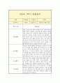 만 5세 1학기 관찰일지 (일상놀이영역 평가인증A 관찰일지/1학기 총평 첨부) 9페이지