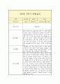 만 5세 1학기 관찰일지 (일상놀이영역 평가인증A 관찰일지/1학기 총평 첨부) 10페이지