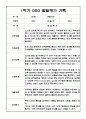 만1세 1년 (3월-2월) 발달평가 20명 40Page 4페이지