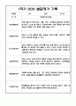 만1세 1년 (3월-2월) 발달평가 20명 40Page 13페이지