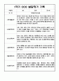 만1세 1년 (3월-2월) 발달평가 20명 40Page 14페이지