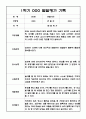 만1세 1년 (3월-2월) 발달평가 20명 40Page 16페이지