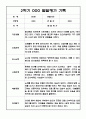만1세 1년 (3월-2월) 발달평가 20명 40Page 28페이지
