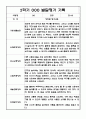 만1세 1년 (3월-2월) 발달평가 20명 40Page 31페이지