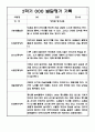 만1세 1년 (3월-2월) 발달평가 20명 40Page 33페이지