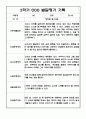 만1세 1년 (3월-2월) 발달평가 20명 40Page 34페이지