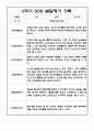 만1세 1년 (3월-2월) 발달평가 20명 40Page 35페이지