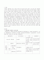 우리나라 자활사업의 유형(외국 사례1 포함), 성과와 한계, 향후 발전대책에 대해 간단히 설명하시오 2페이지