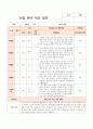 만0세 5명 신입원아 적응일지 3페이지