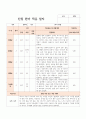 만0세 5명 신입원아 적응일지 4페이지
