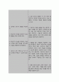 의미있는 사람의 죽음과 관련된 슬픔 (간호과정A+) 6페이지