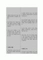불안과 관련된 수면장애 (간호과정 A+) 6페이지
