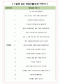 아스트 면접기출(최신)+꿀팁[최종합격!] +1000대기업 1차 직무면접 + 2차 임원면접 최종합격자 답안 4페이지