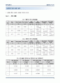 물리실험 운동량 보존_탄성충돌 5페이지