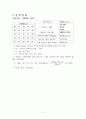 콘크리트 압 축강도 시험 레포트 4페이지