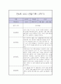 만4세 1학기 관찰일지 / 1학기 총평 (놀이일상 관찰일지,평가제) 1페이지