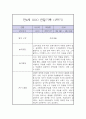 만4세 1학기 관찰일지 / 1학기 총평 (놀이일상 관찰일지,평가제) 2페이지