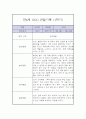 만4세 1학기 관찰일지 / 1학기 총평 (놀이일상 관찰일지,평가제) 3페이지