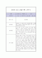 만4세 1학기 관찰일지 / 1학기 총평 (놀이일상 관찰일지,평가제) 4페이지