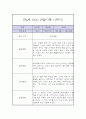 만4세 1학기 관찰일지 / 1학기 총평 (놀이일상 관찰일지,평가제) 5페이지