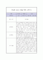 만4세 1학기 관찰일지 / 1학기 총평 (놀이일상 관찰일지,평가제) 6페이지