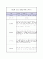 만4세 1학기 관찰일지 / 1학기 총평 (놀이일상 관찰일지,평가제) 7페이지
