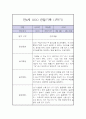 만4세 1학기 관찰일지 / 1학기 총평 (놀이일상 관찰일지,평가제) 9페이지