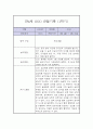 만4세 1학기 관찰일지 / 1학기 총평 (놀이일상 관찰일지,평가제) 10페이지