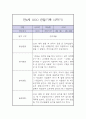 만4세 2학기 관찰일지 / 2학기 총평 (놀이일상 관찰일지,평가제) 1페이지