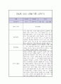 만4세 2학기 관찰일지 / 2학기 총평 (놀이일상 관찰일지,평가제) 2페이지