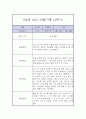만4세 2학기 관찰일지 / 2학기 총평 (놀이일상 관찰일지,평가제) 3페이지