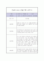 만4세 2학기 관찰일지 / 2학기 총평 (놀이일상 관찰일지,평가제) 5페이지