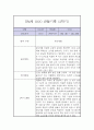 만4세 2학기 관찰일지 / 2학기 총평 (놀이일상 관찰일지,평가제) 10페이지
