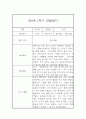 만0세 1년치 놀이 일상영역 관찰일지 및 발달평가- 평가제 관찰일지 4페이지