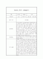 만0세 1년치 놀이 일상영역 관찰일지 및 발달평가- 평가제 관찰일지 6페이지