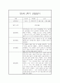 만0세 1년치 놀이 일상영역 관찰일지 및 발달평가- 평가제 관찰일지 9페이지