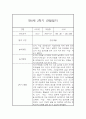 만0세 1년치 놀이 일상영역 관찰일지 및 발달평가- 평가제 관찰일지 10페이지