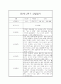 만0세 1년치 놀이 일상영역 관찰일지 및 발달평가- 평가제 관찰일지 11페이지