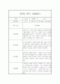 만0세 1년치 놀이 일상영역 관찰일지 및 발달평가- 평가제 관찰일지 3페이지