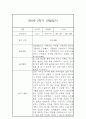 만0세 1년치 놀이 일상영역 관찰일지 및 발달평가- 평가제 관찰일지 12페이지