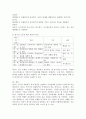 변수의 정의를 설명하고 변수의 기능에 따른 종류를 비교 설명하시오. 4페이지