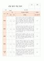 만1세 5명 신입원아 적응일지 1페이지