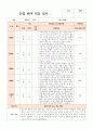 만2세 8명 신입원아 적응일지 2페이지