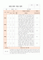 만2세 8명 신입원아 적응일지 3페이지