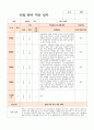만2세 8명 신입원아 적응일지 4페이지