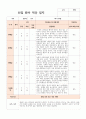 만2세 8명 신입원아 적응일지 6페이지