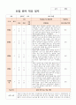 만2세 8명 신입원아 적응일지 7페이지